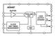 Analog Devices AD9467-FMC-250EBZ