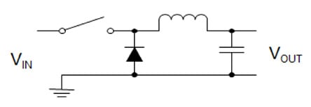 Buck Figure