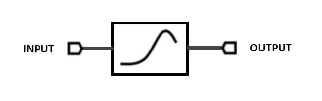 Block Diagram - Marki Microwave MMIC Equalizers
