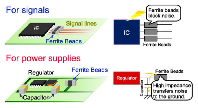 Murata Electronics BLM Chip Ferrite Beads
