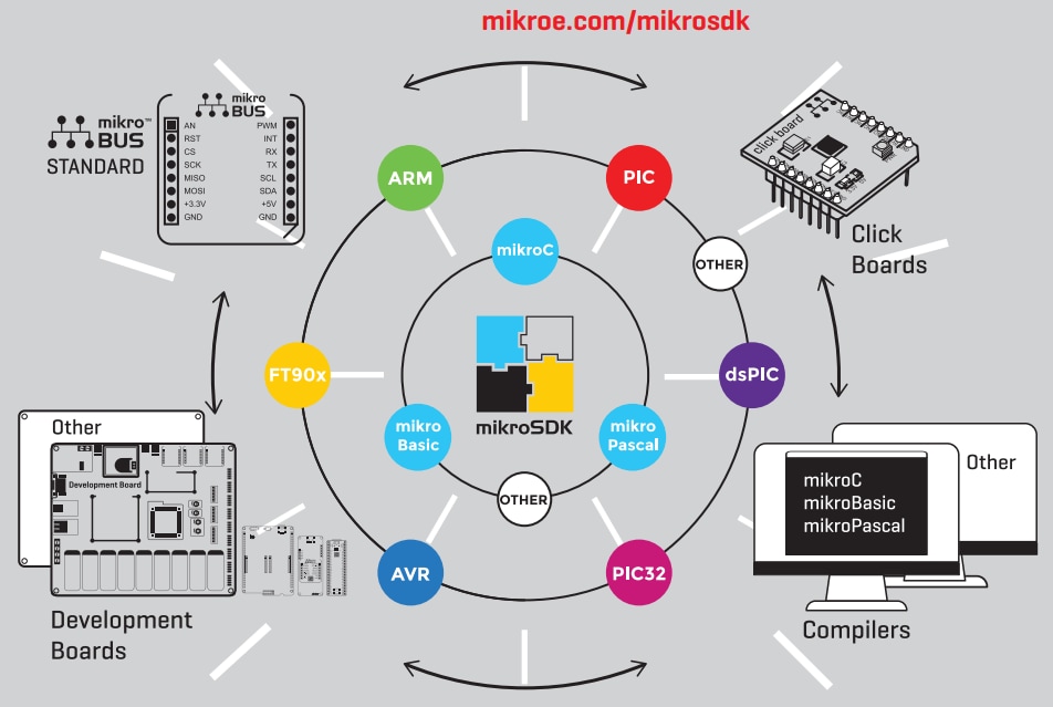 Mikroe Click Boards™
