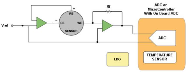Analog Devices Inc. Chemical Analysis & Environmental Monitoring