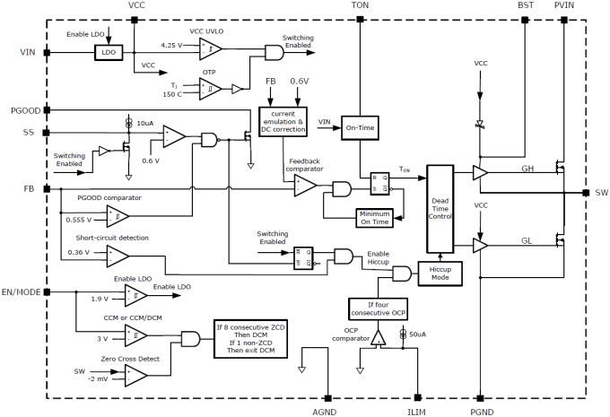 Block Diagram - MaxLinear XR76203, XR76205, XR76208 Step-Down COT Regulators