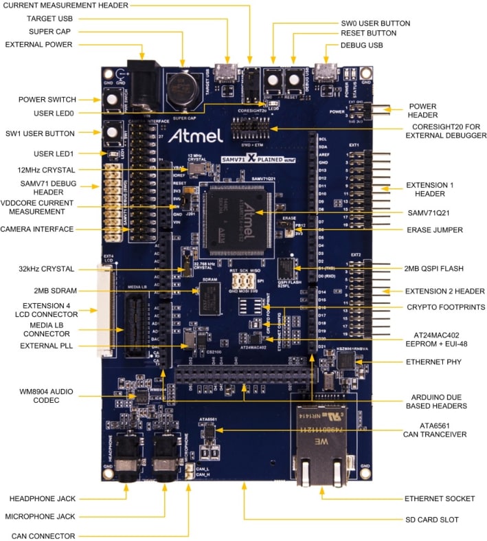 Microchip Technology SMART™ SAMV71 Xplained Ultra Evaluation Kit