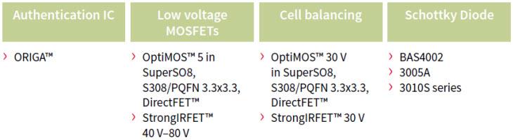 Infineon Technologies Drone/Multicopter Solutions