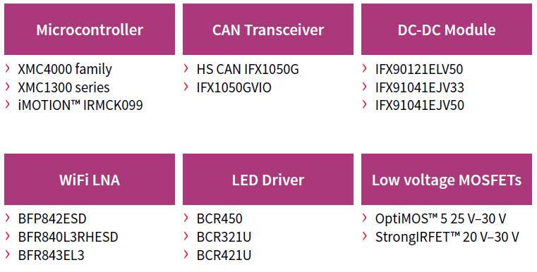Infineon Technologies Drone/Multicopter Solutions