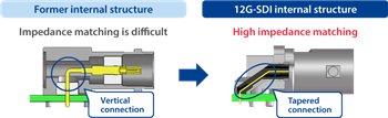Hirose Electric BNC75 75Ω Connectors