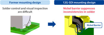 Hirose Electric BNC75 75Ω Connectors
