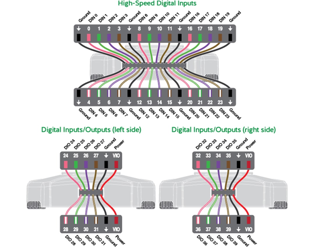 Digilent Digital Discovery
