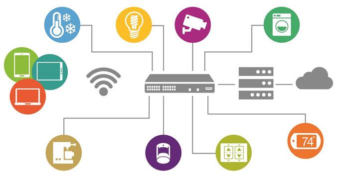 Chart - Microchip Technology Ethernet of Everything