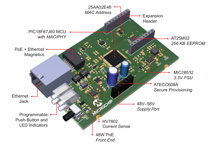 Microchip Technology Ethernet of Everything