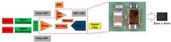 Analog Devices Inc. ADAQ7980/ADAQ7988 μModule® Data Acquisition System