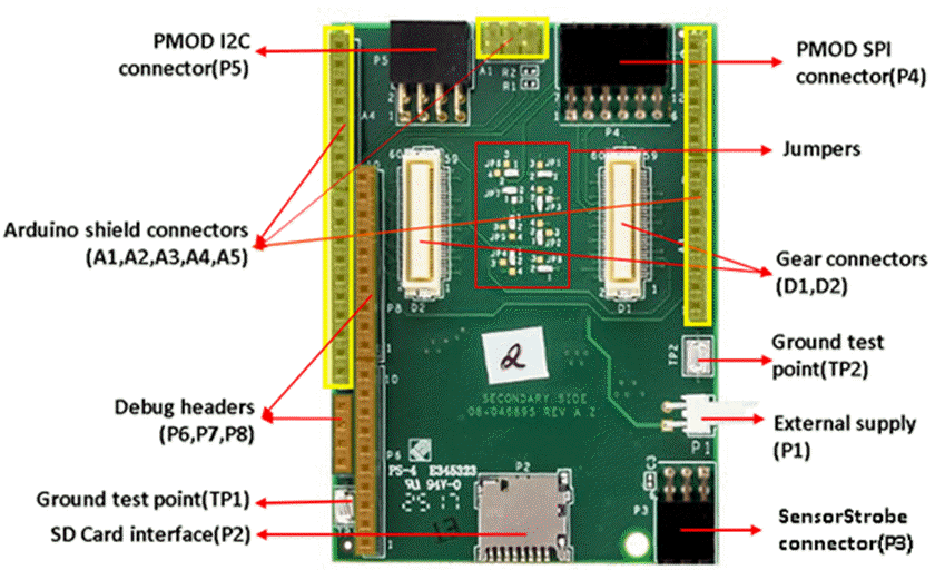 Analog Devices Inc. EV-GEAR-EXPANDER1Z Expansion Add-on Board