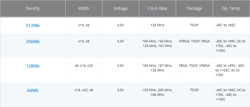 Micron SDRAM