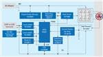 Renesas Electronics 48V Position Control Solution