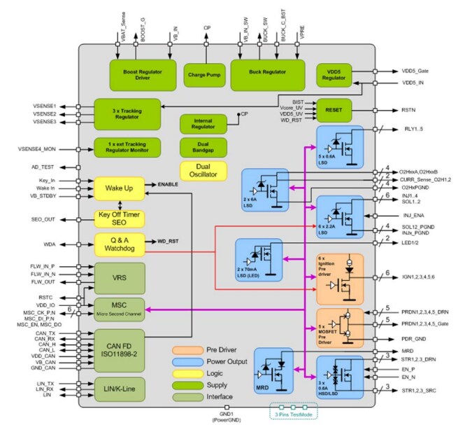 Block Diagram - STMicroelectronics L9788 Multifunction IC