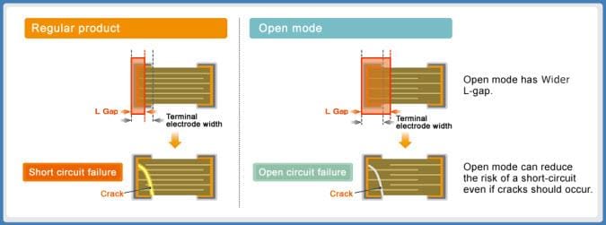 TDK Open Mode