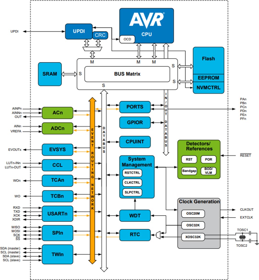Block Diagram - Microchip Technology ATmega1608 8-bit Microcontroller