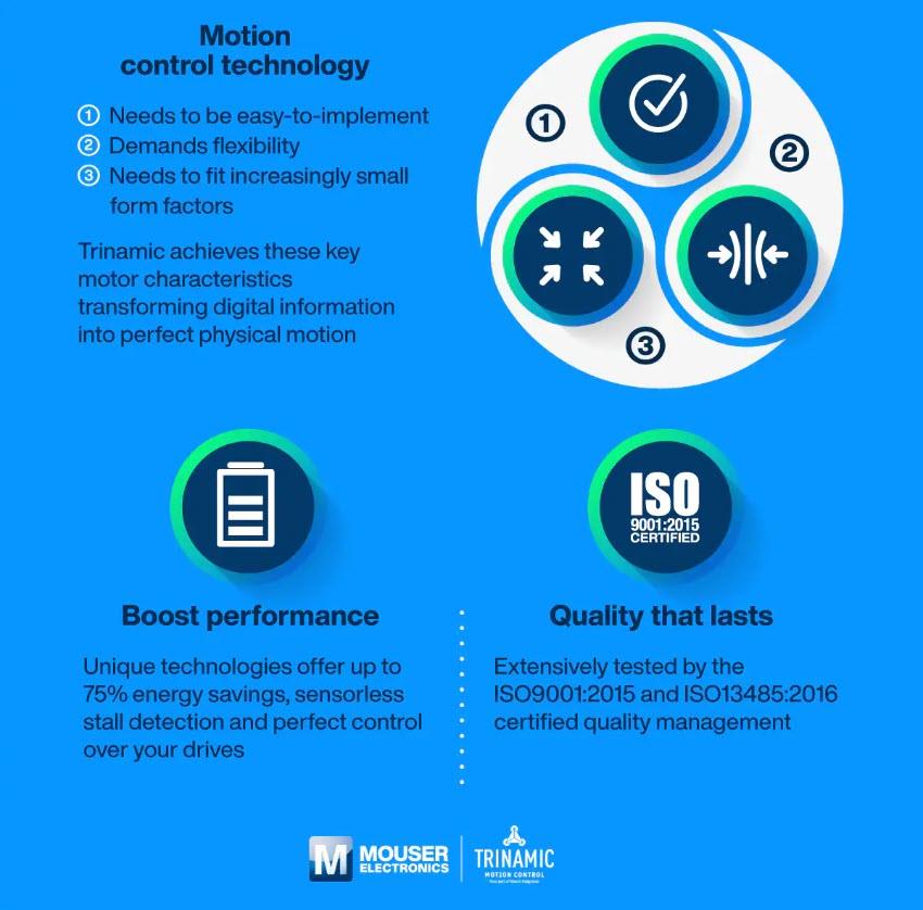 Analog Devices Inc. Motor Control Solutions