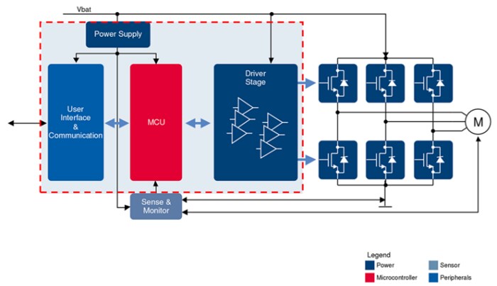 Infineon Technologies e-Power Solutions