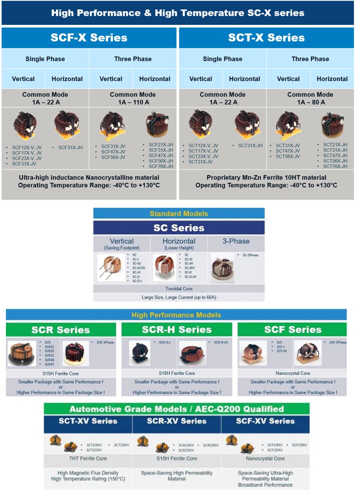 Chart - KEMET Common Mode Coils