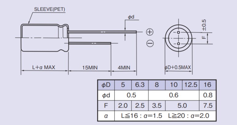 Chart - Rubycon ZLQ Radial Lead Aluminum Electrolytic Capacitors