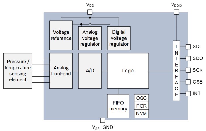 Block Diagram - Bosch BMP390 Barometric Pressure Sensor