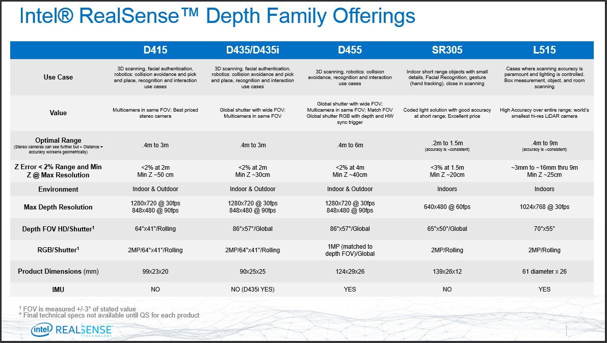 Intel RealSense™ Depth Camera D455