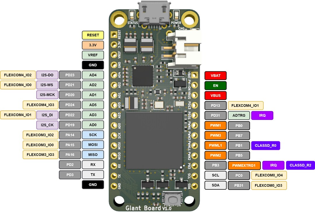 Crowd Supply Giant Board