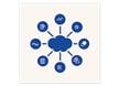 IoT Applications