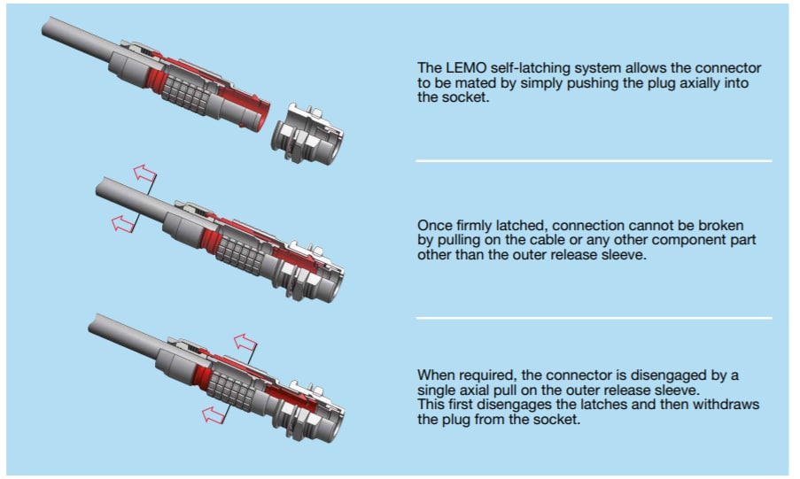 LEMO E Connectors