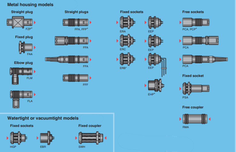 LEMO E Connectors