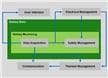 Battery Management System (BMS) Solutions