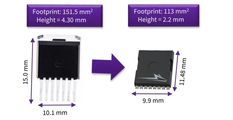 Wolfspeed SiC MOSFETs C3M™ in TOLL Package