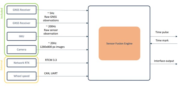 Xsens / Movella Vision Navigator