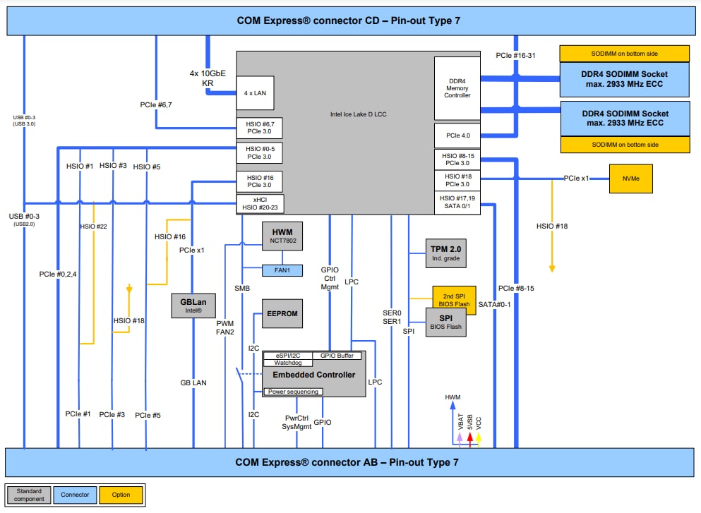 JUMPtec COMe-bID7 COM Express® w/ Intel® XEON® Processors
