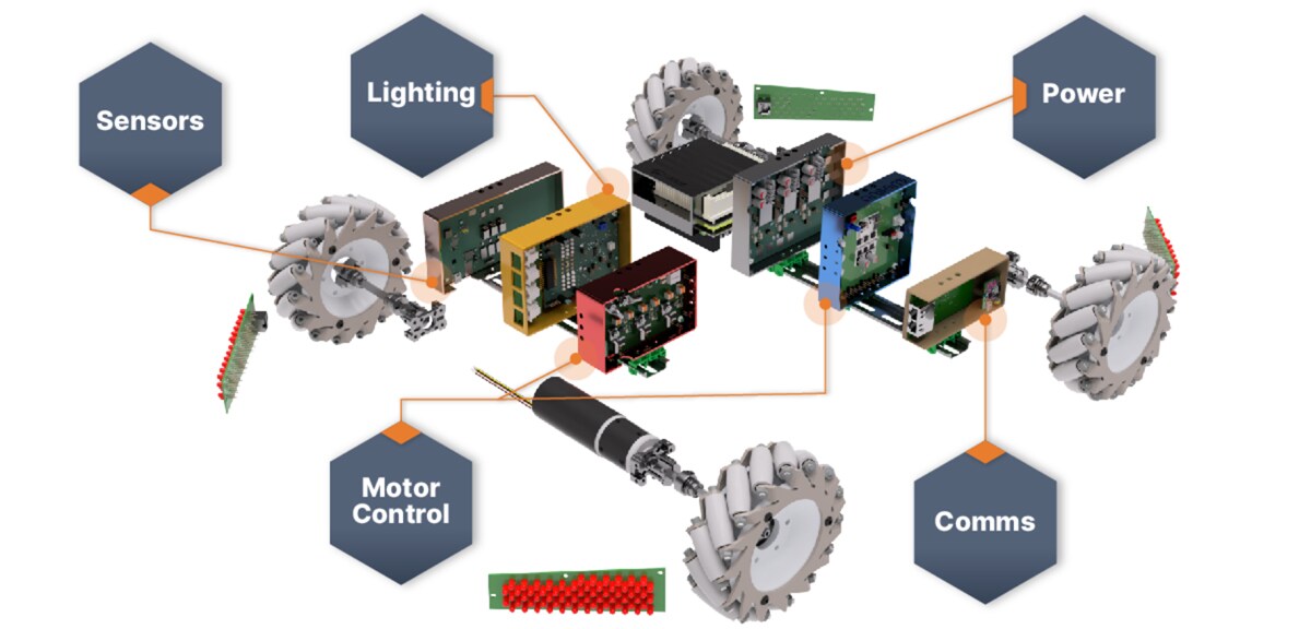 onsemi Robotics/AMR Solutions