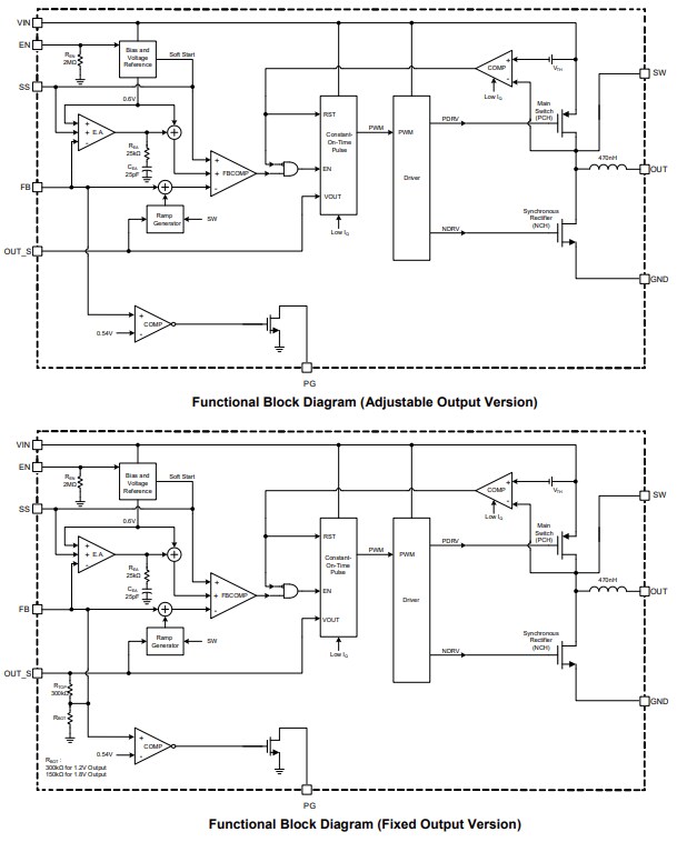 Block Diagram - Monolithic Power Systems (MPS) MPM3807C Synchronous Step-Down Modules