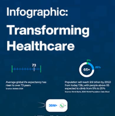 Infographic - u-blox M10 Standard Precision GNSS Platform