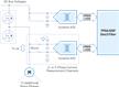 Current Measurement: Motor Control Inverter