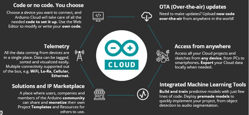 Arduino Cloud