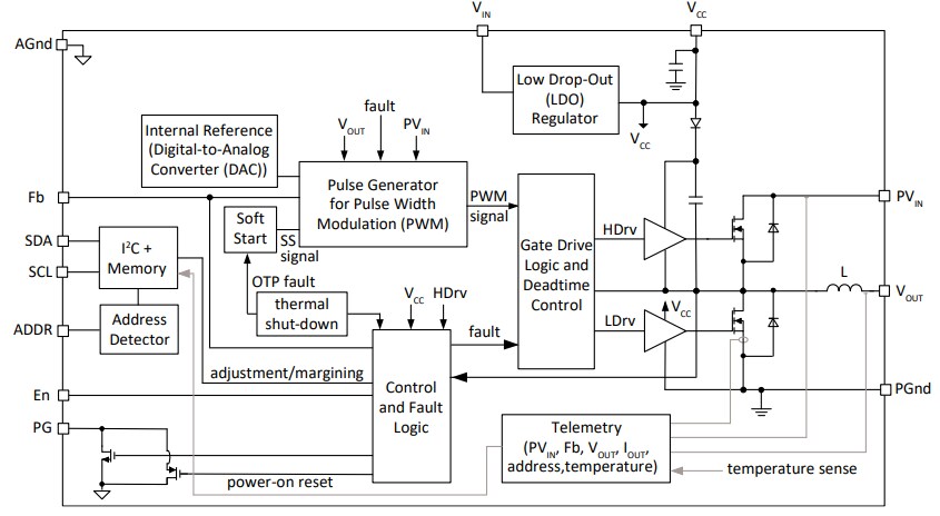 Block Diagram - TDK FS100x µPOL DC-DC Converters