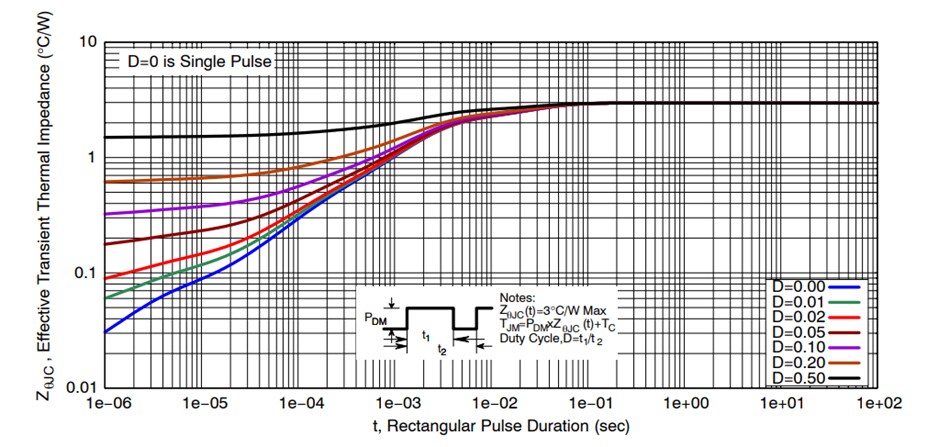 Performance Graph - onsemi NVTFWS003N04XM MOSFETs
