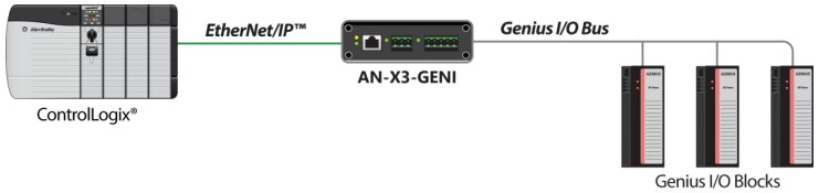 ProSoft Technology Phase Migration Gateways