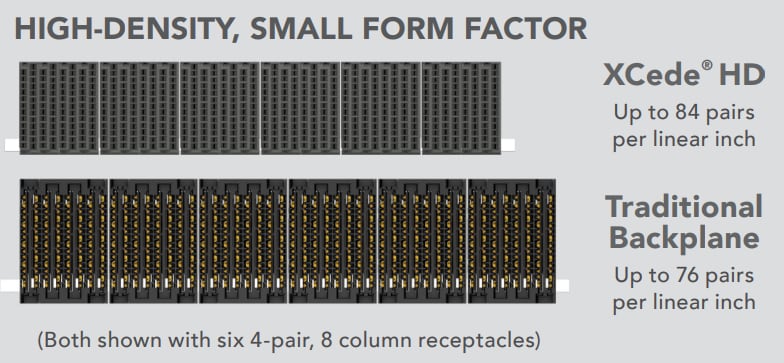 Infographic - Samtec HPTT XCede® HD Power Modules