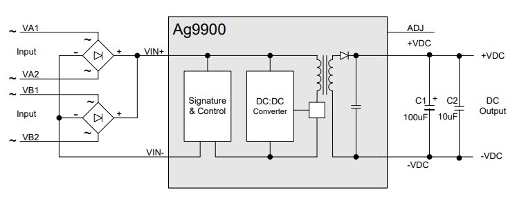 Block Diagram - Silvertel Ag9900 Power-over-Ethernet (PoE) Modules