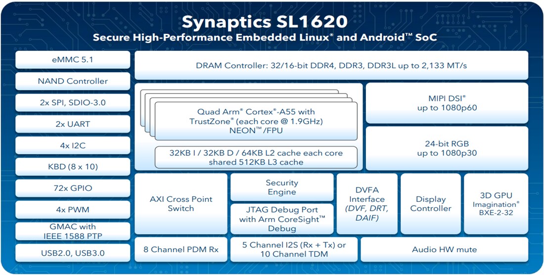 Block Diagram - Synaptics SL1620 Embedded IoT Processor