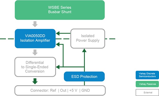 Block Diagram - Vishay / Dale Isolated Current Sensing Reference Design