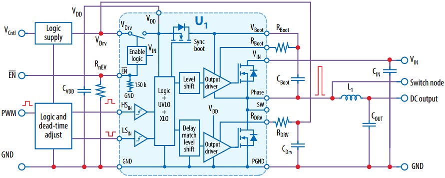Block Diagram - EPC EPC90147 Half-Bridge Dev Board