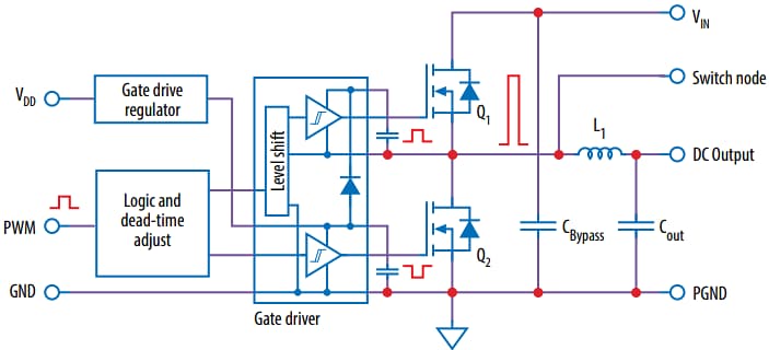 Block Diagram - EPC EPC90133 Half-Bridge Eval Board